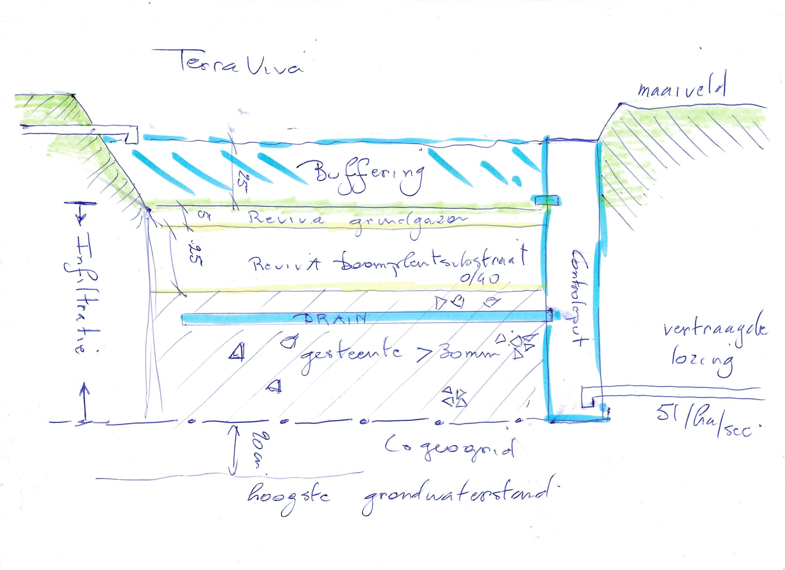 © ACTERRA_Schets TerraViva Aqua Mobilis